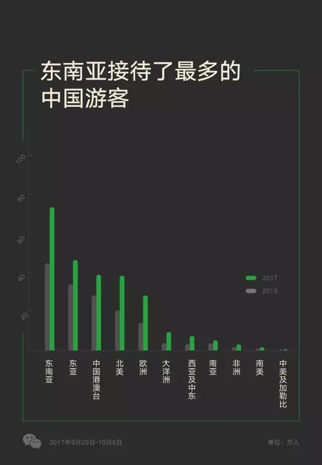 越南對五國開放免簽政策，游客數(shù)量多的中國卻沒在其中？